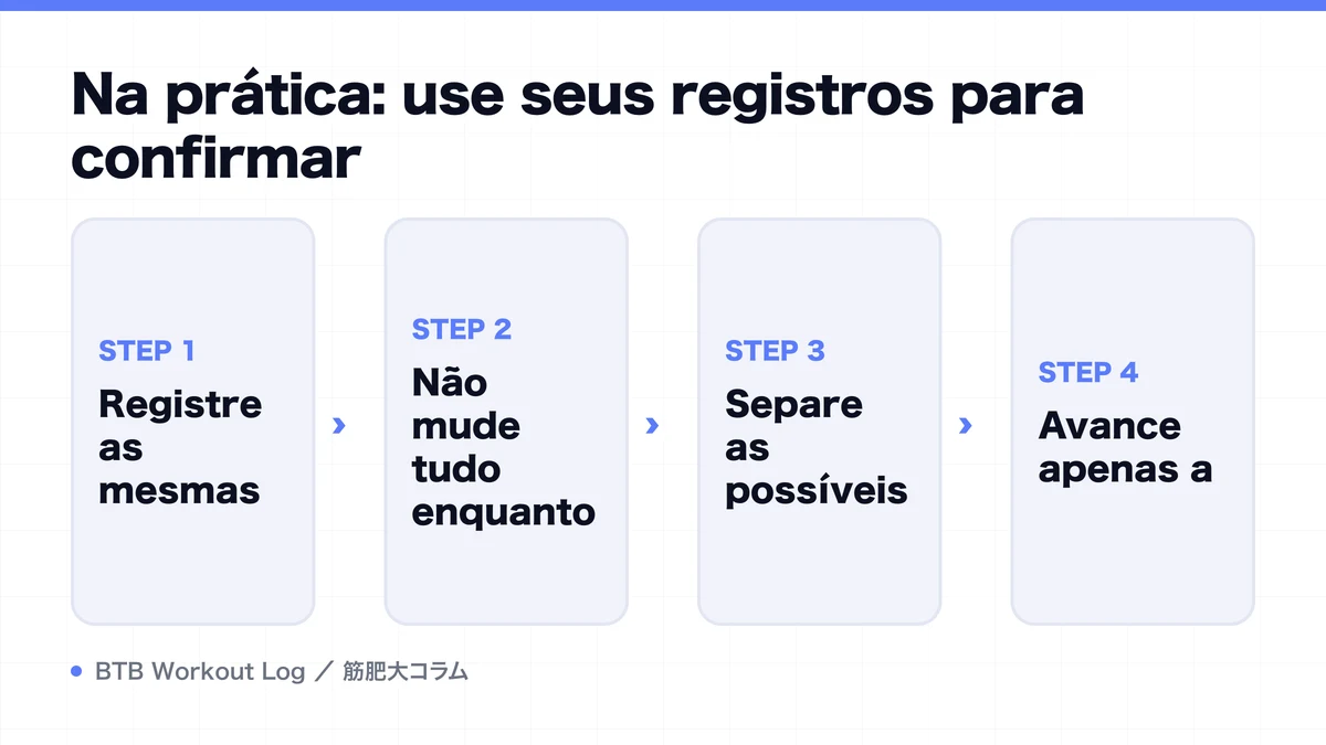 Diagram: Na prática: use seus registros para confirmar
