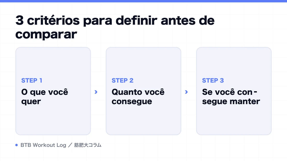 Diagram: 3 critérios para definir antes de comparar