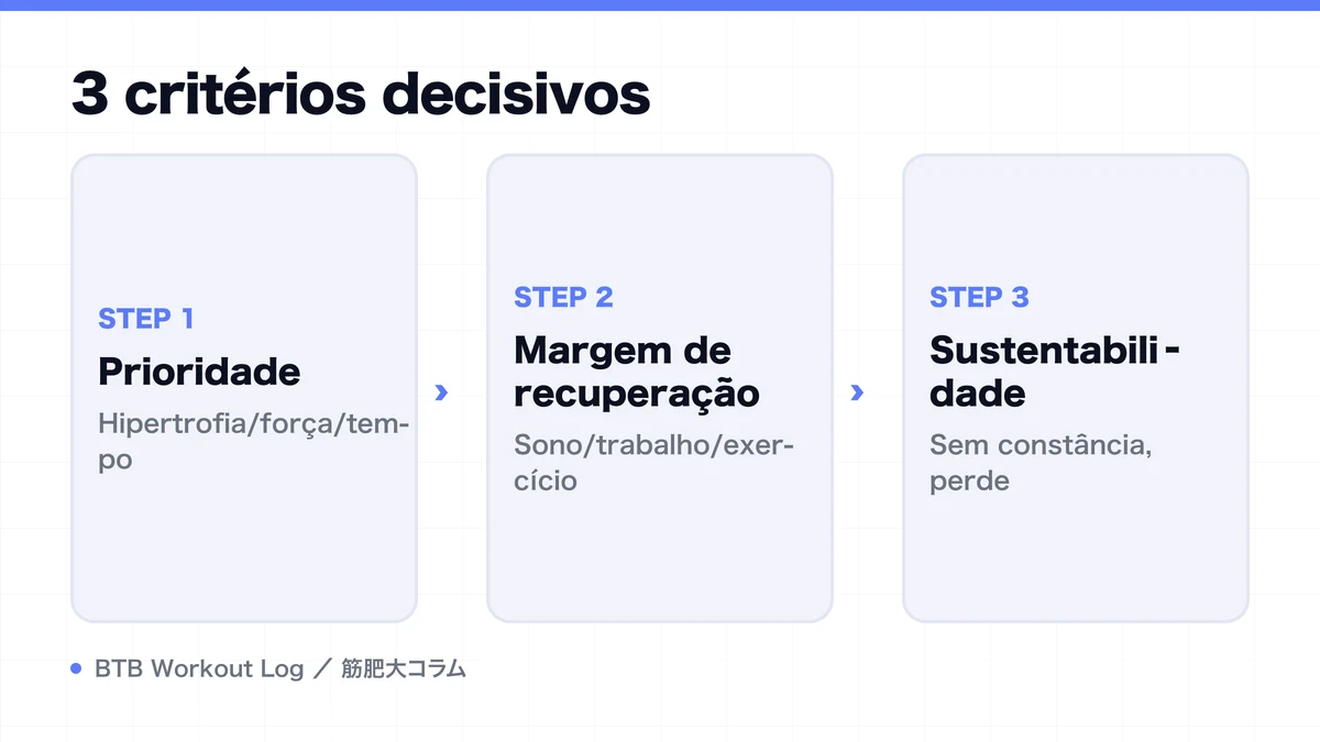 Diagram: 3 critérios decisivos