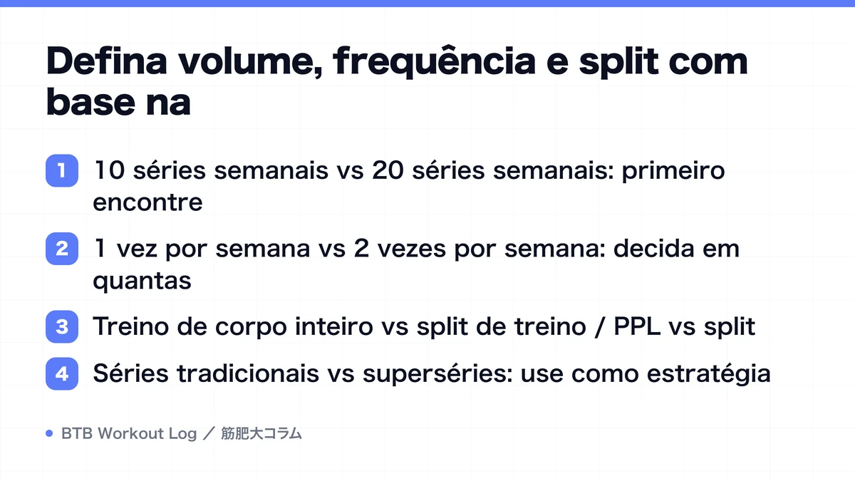 Diagram: Defina volume, frequência e split com base na