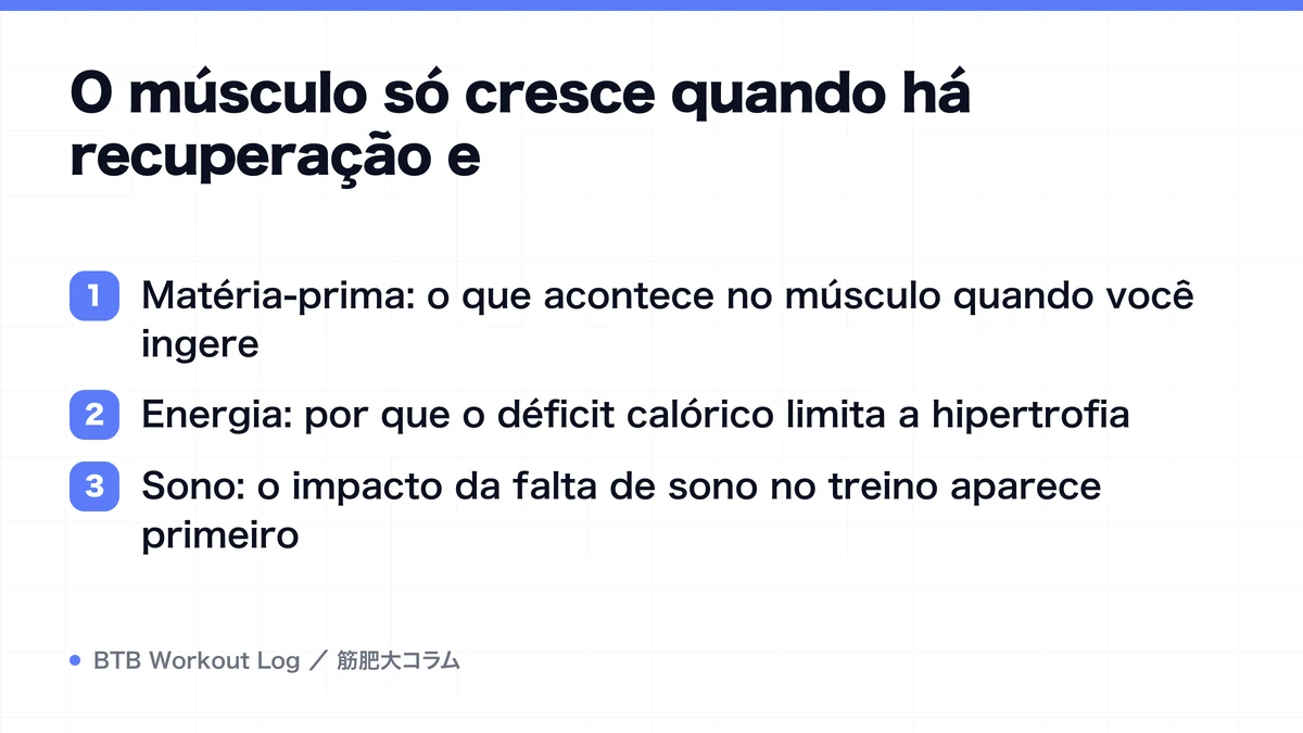 Diagram: O músculo só cresce quando há recuperação e