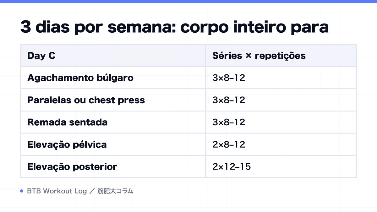 Diagram: 3 dias por semana: corpo inteiro para