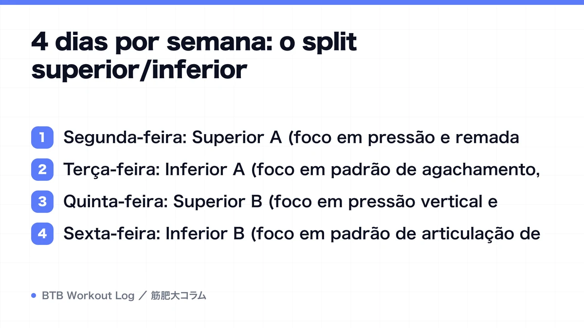 Diagram: 4 dias por semana: o split superior/inferior