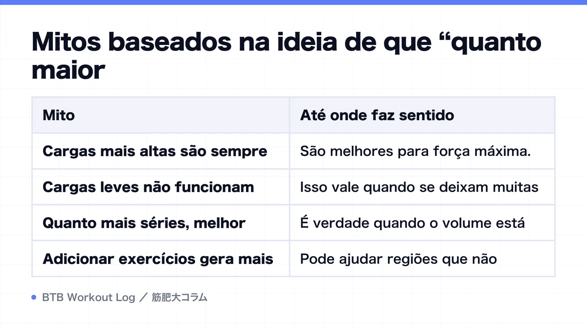 Diagram: Mitos baseados na ideia de que “quanto maior