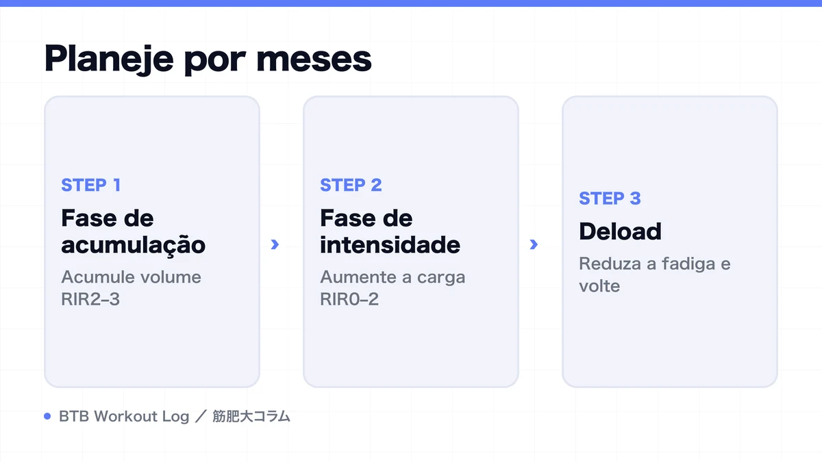 Diagram: Planeje por meses