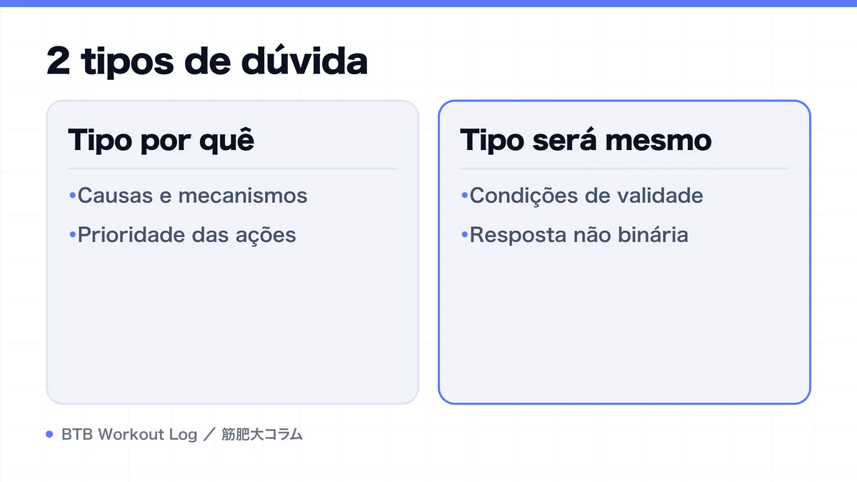 Diagram: 2 tipos de dúvida