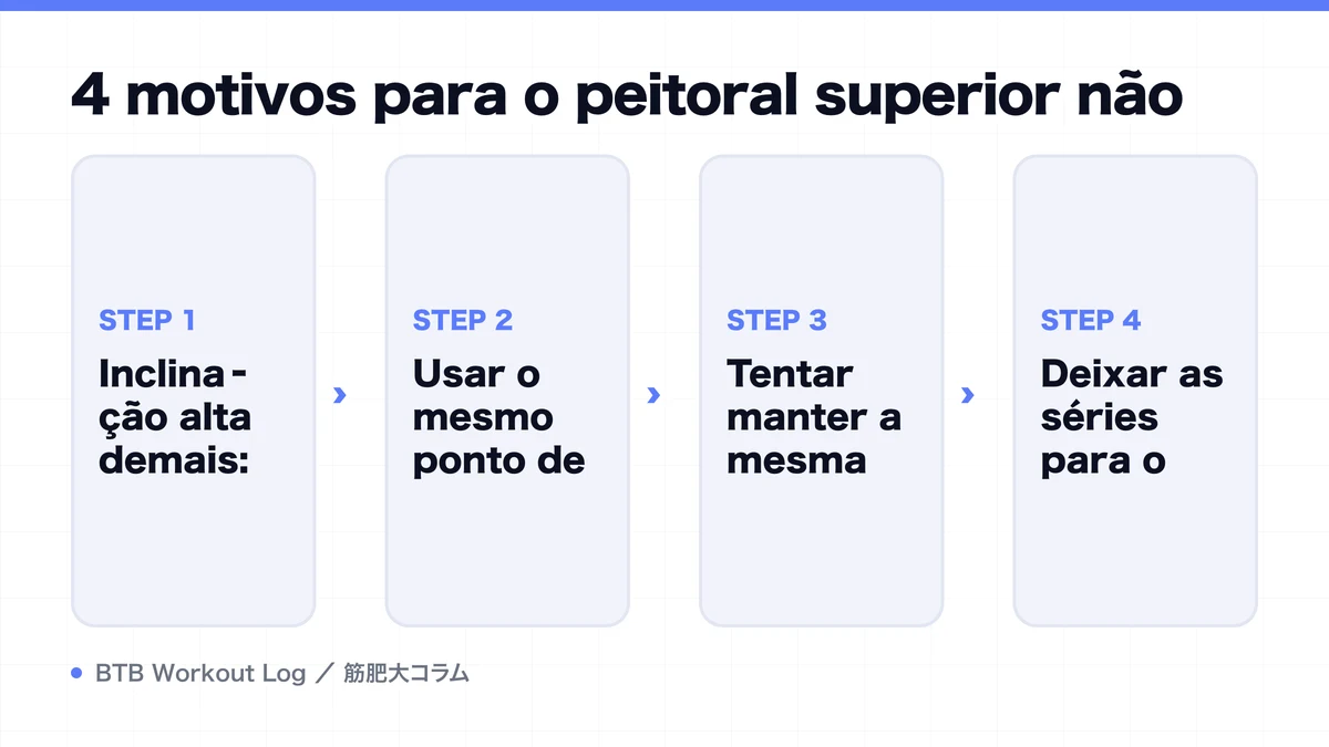 Diagram: 4 motivos para o peitoral superior não