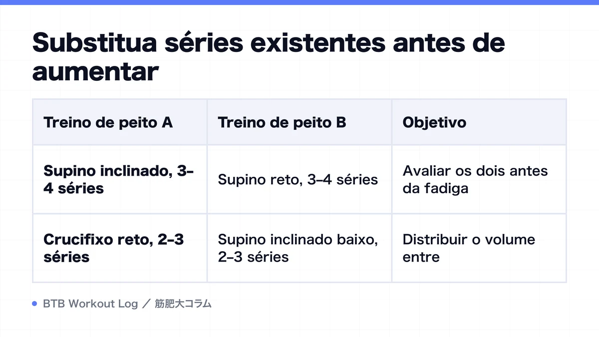 Diagram: Substitua séries existentes antes de aumentar