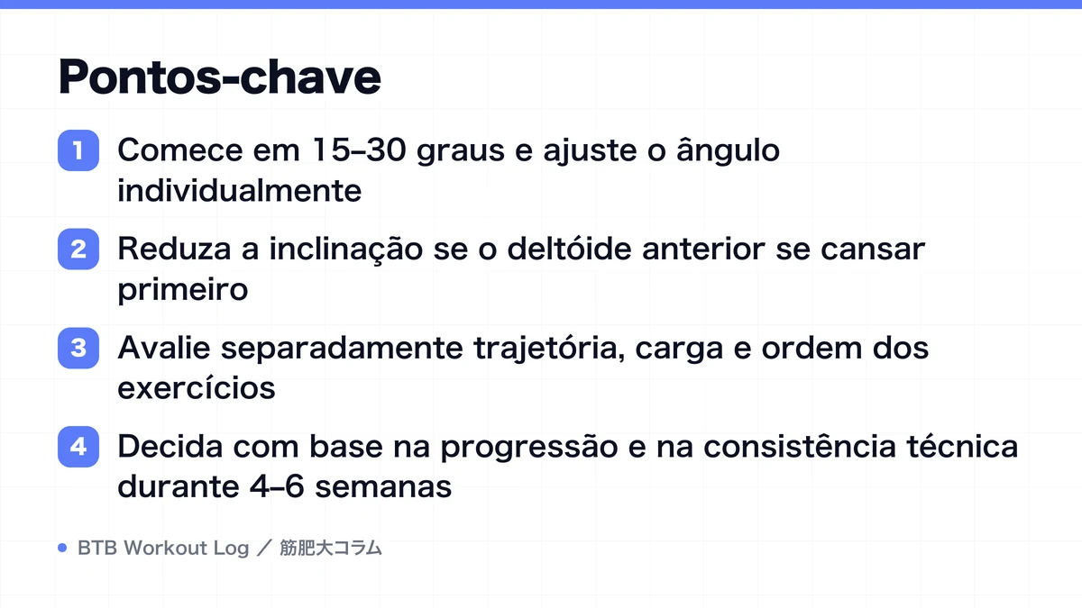 Diagram: Pontos-chave