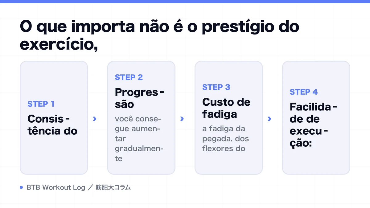 Diagram: O que importa não é o prestígio do exercício,