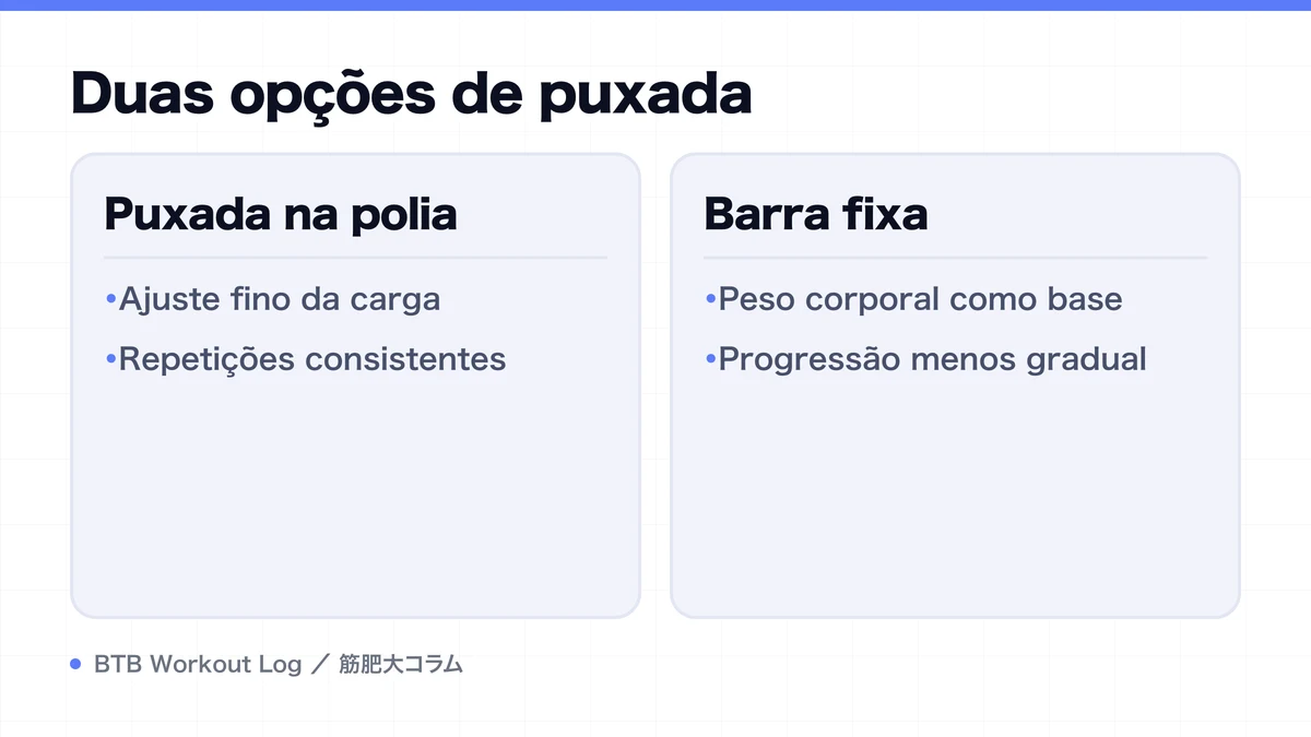 Diagram: Duas opções de puxada