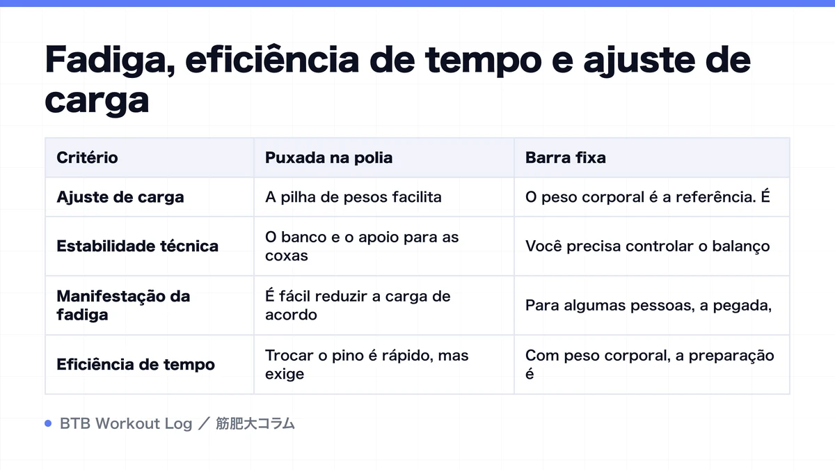 Diagram: Fadiga, eficiência de tempo e ajuste de carga