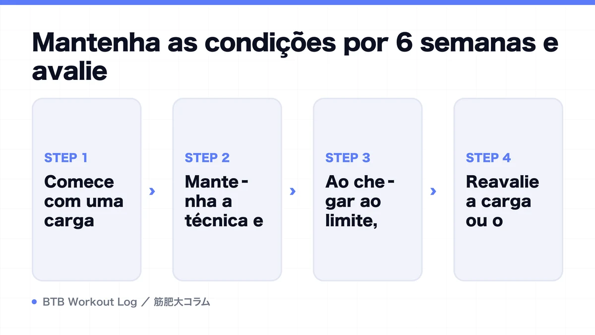 Diagram: Mantenha as condições por 6 semanas e avalie