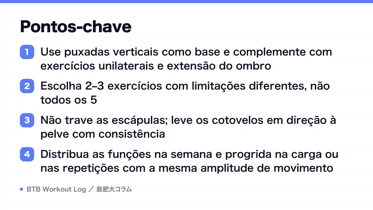 Diagram: Pontos-chave