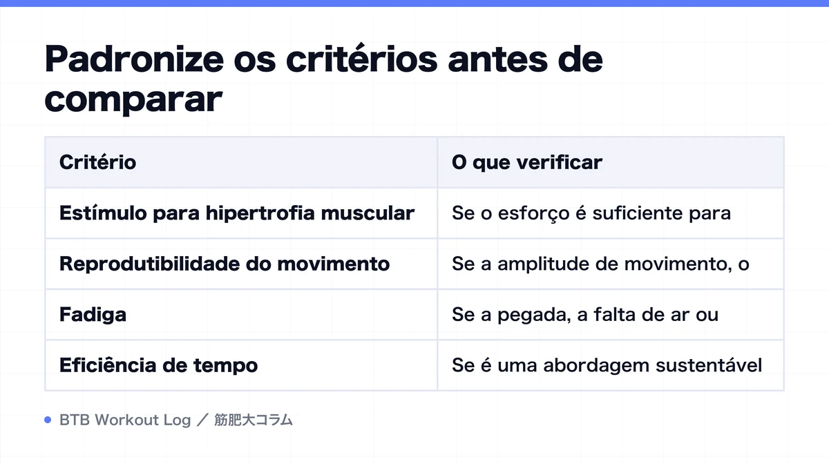 Diagram: Padronize os critérios antes de comparar