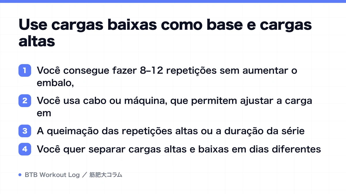Diagram: Use cargas baixas como base e cargas altas