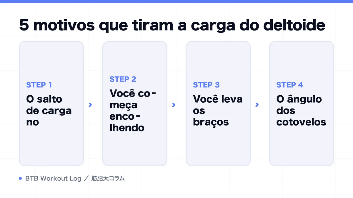 Diagram: 5 motivos que tiram a carga do deltoide