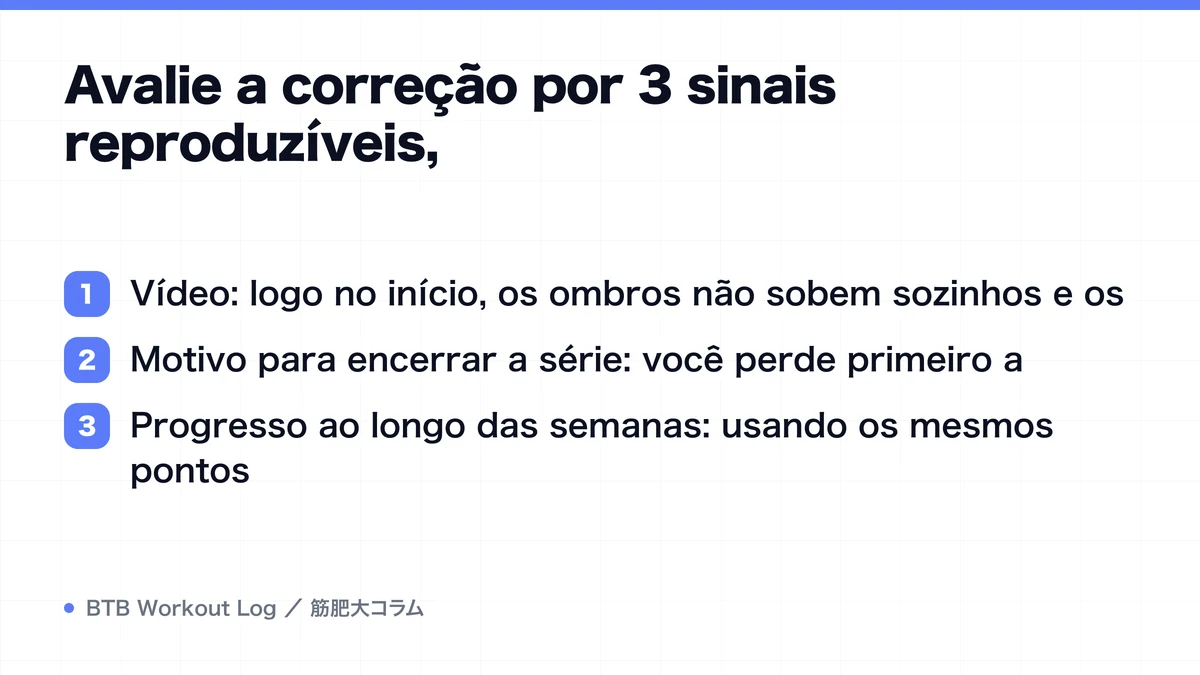 Diagram: Avalie a correção por 3 sinais reproduzíveis,
