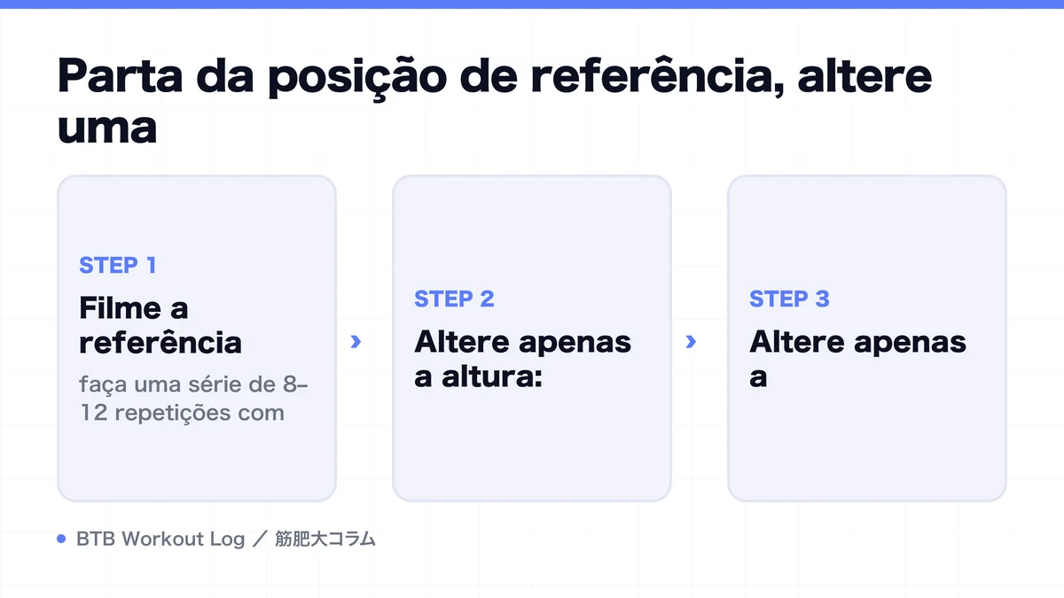 Diagram: Parta da posição de referência, altere uma