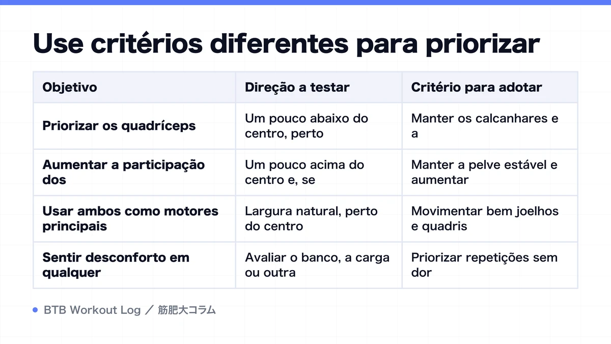 Diagram: Use critérios diferentes para priorizar