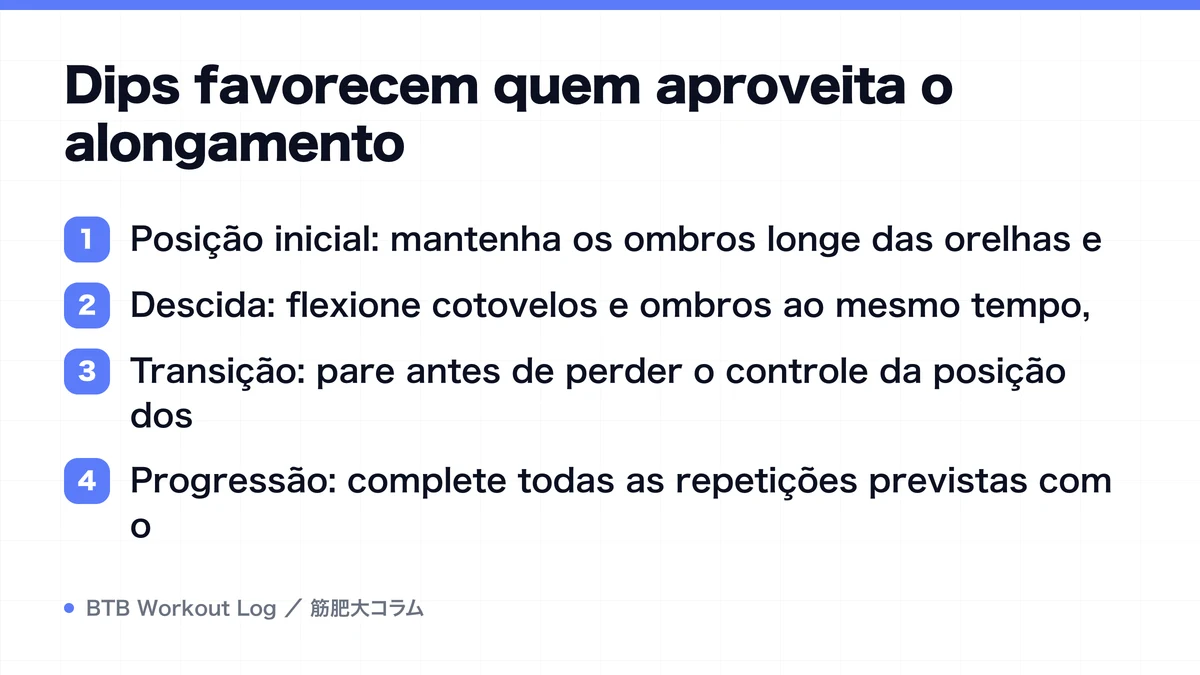 Diagram: Dips favorecem quem aproveita o alongamento