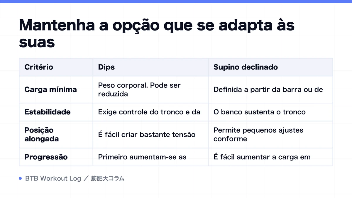 Diagram: Mantenha a opção que se adapta às suas