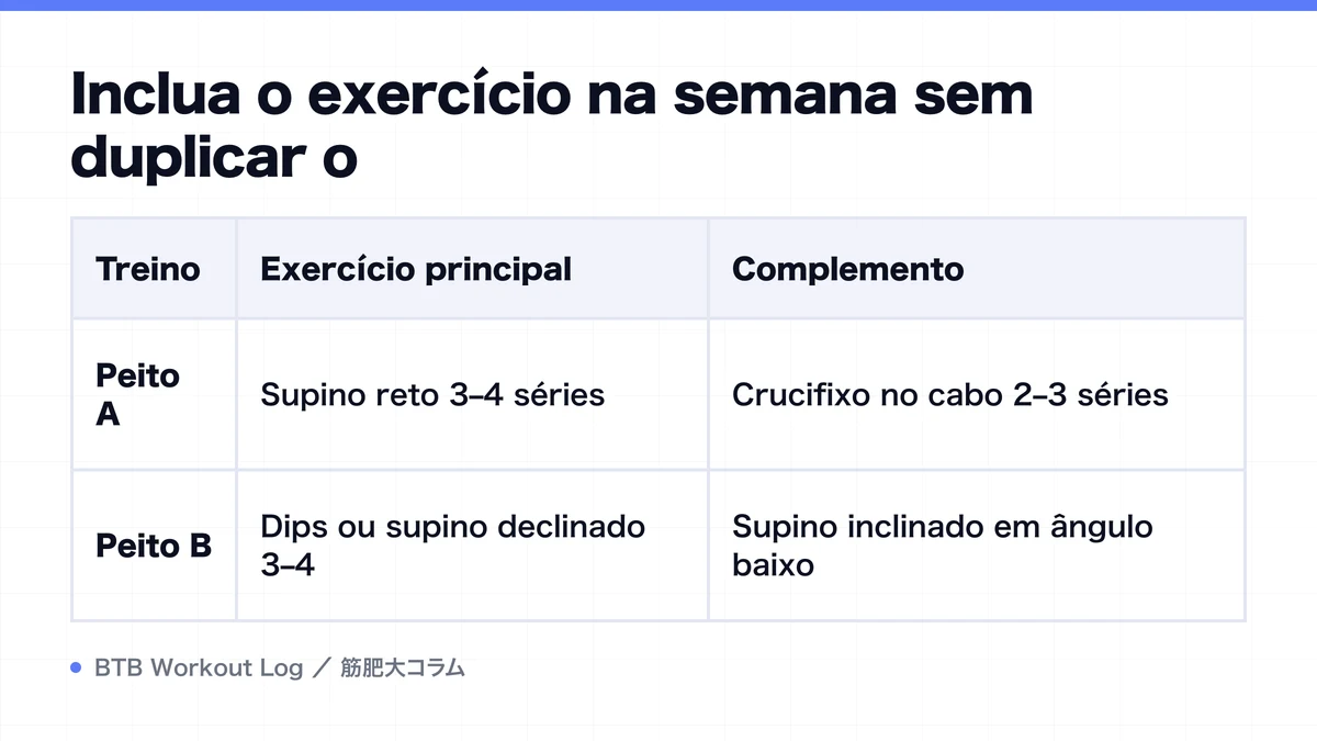 Diagram: Inclua o exercício na semana sem duplicar o