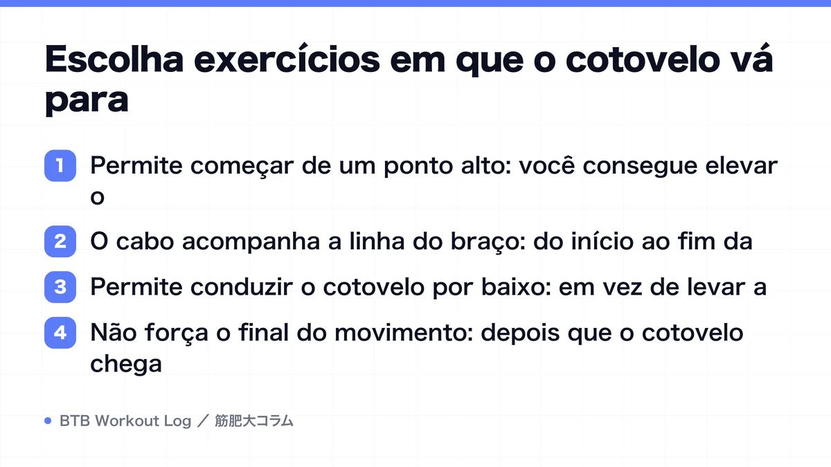 Diagram: Escolha exercícios em que o cotovelo vá para