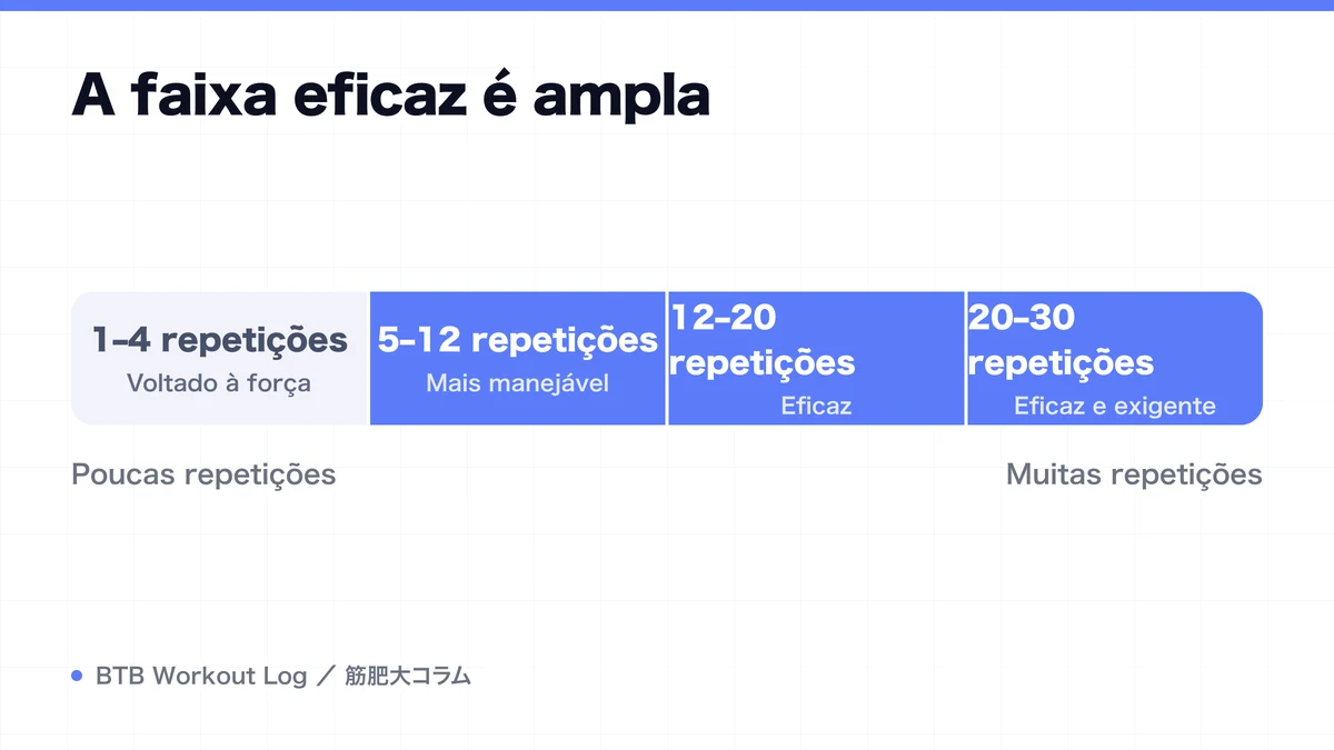 Diagram: A faixa eficaz é ampla