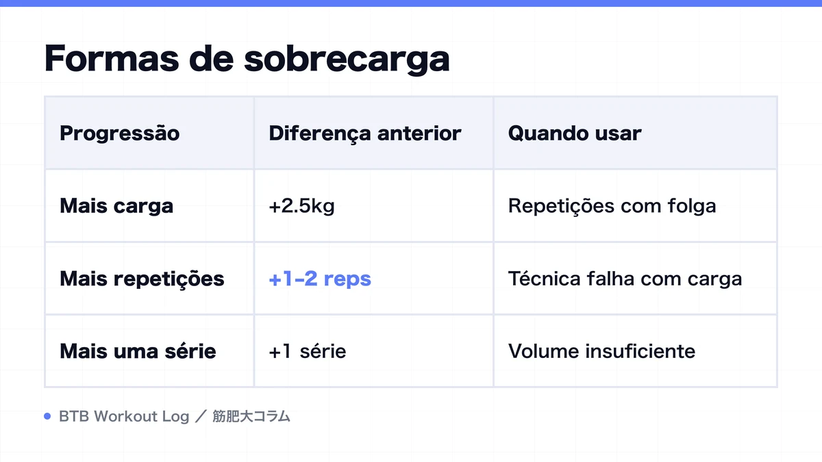 Diagram: Formas de sobrecarga