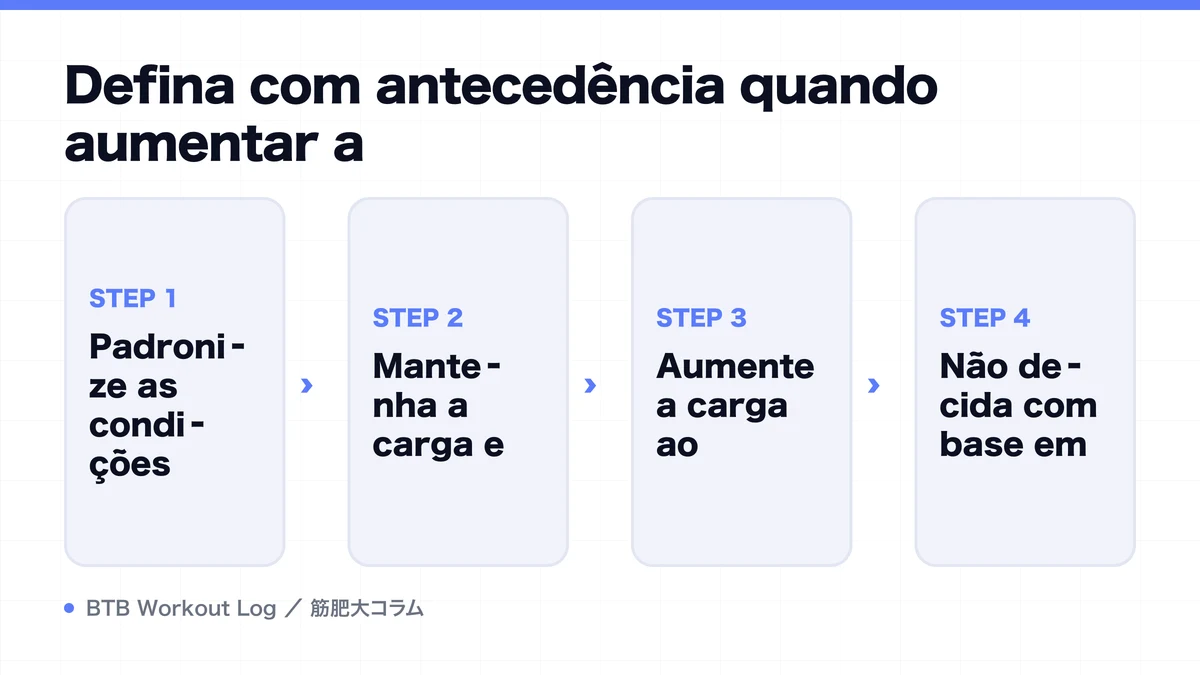 Diagram: Defina com antecedência quando aumentar a