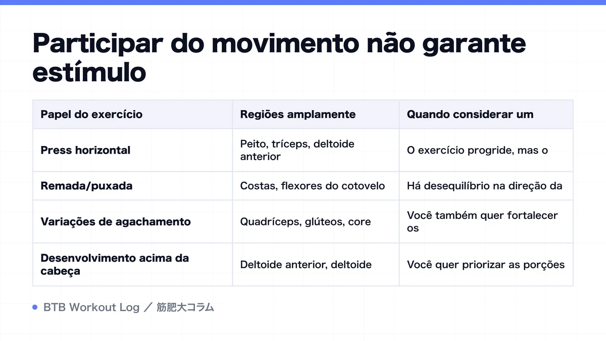 Diagram: Participar do movimento não garante estímulo