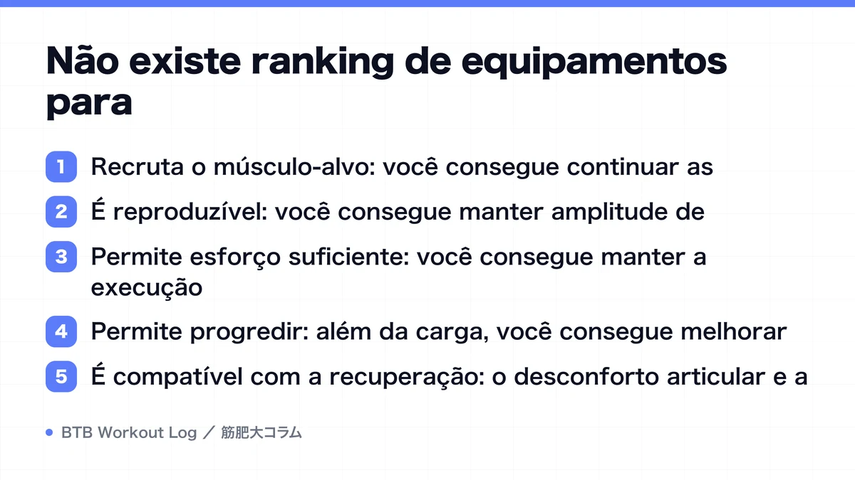 Diagram: Não existe ranking de equipamentos para
