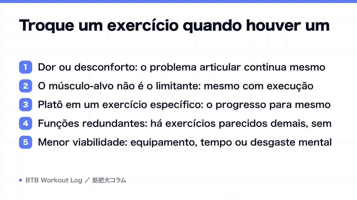 Diagram: Troque um exercício quando houver um