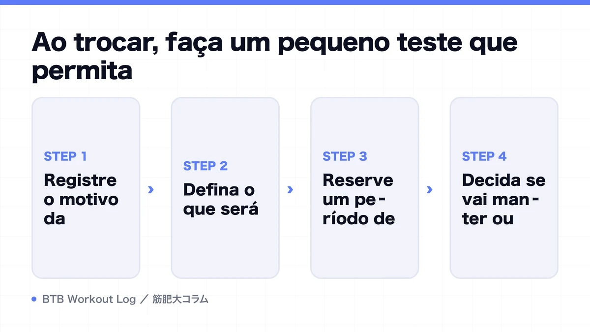 Diagram: Ao trocar, faça um pequeno teste que permita