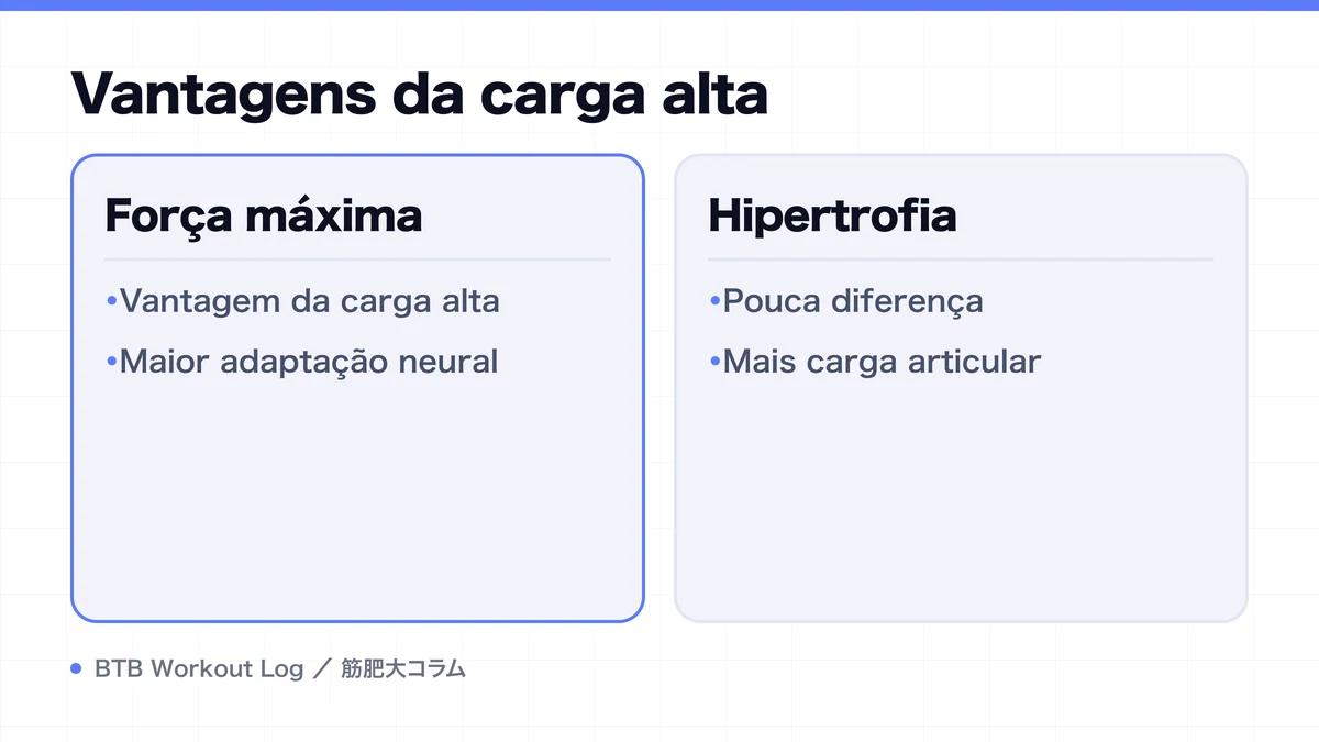 Diagram: Vantagens da carga alta