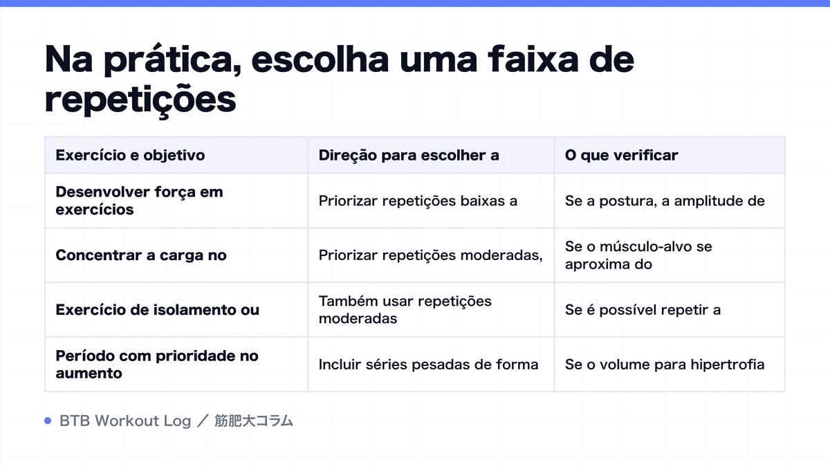 Diagram: Na prática, escolha uma faixa de repetições