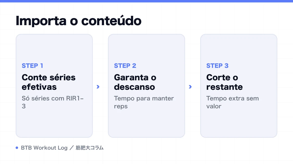 Diagram: Importa o conteúdo