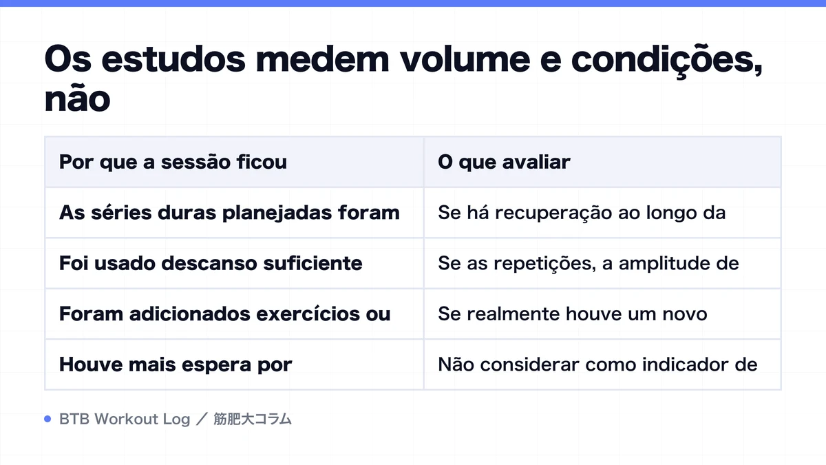 Diagram: Os estudos medem volume e condições, não