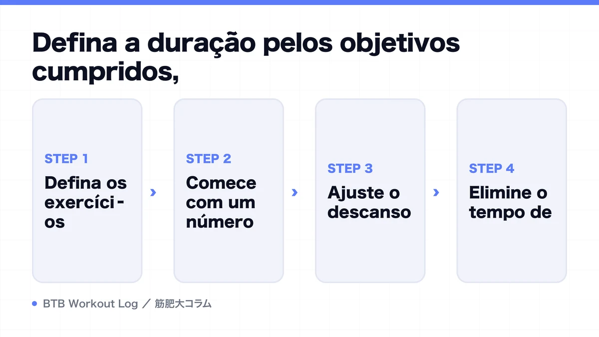 Diagram: Defina a duração pelos objetivos cumpridos,
