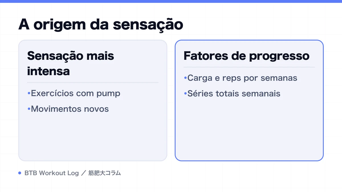 Diagram: A origem da sensação