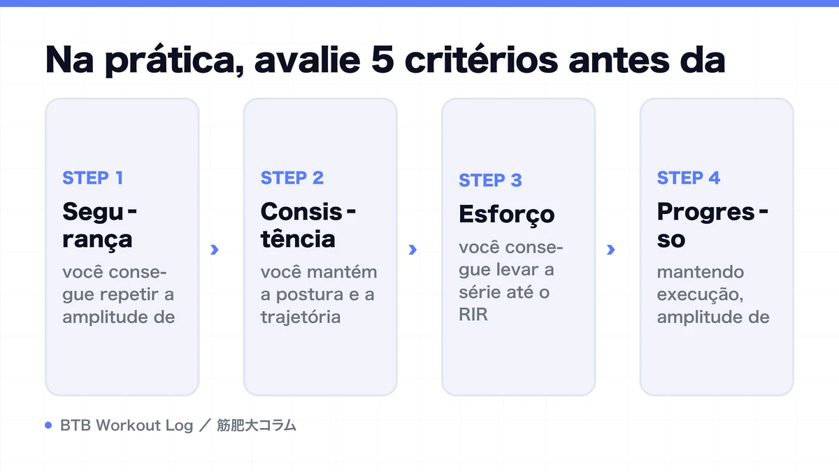 Diagram: Na prática, avalie 5 critérios antes da