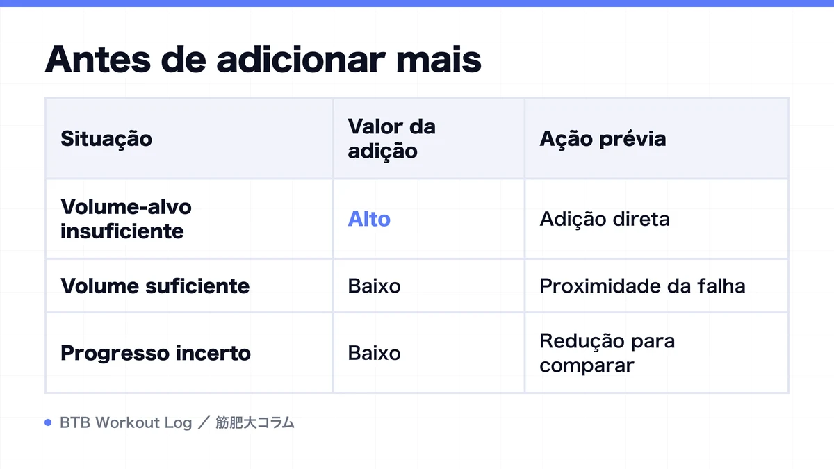 Diagram: Antes de adicionar mais