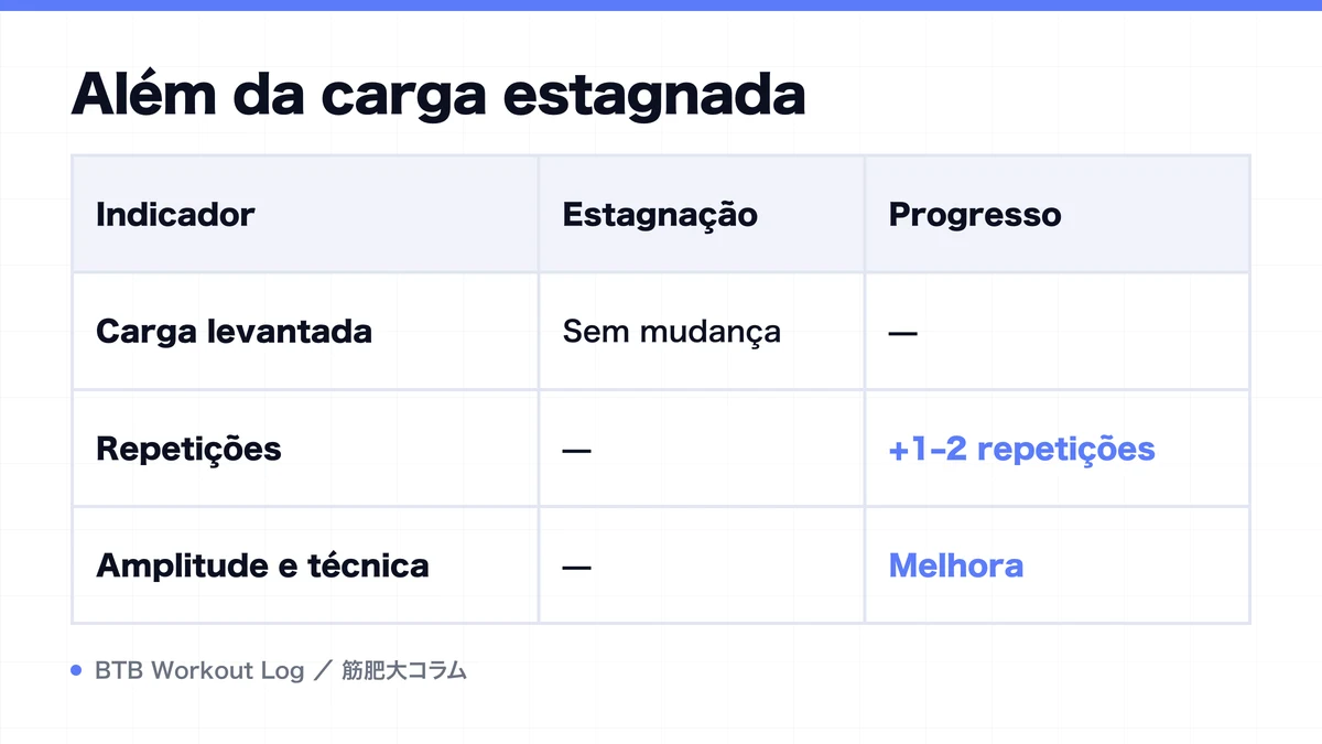Diagram: Além da carga estagnada