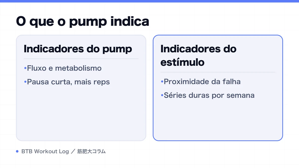 Diagram: O que o pump indica