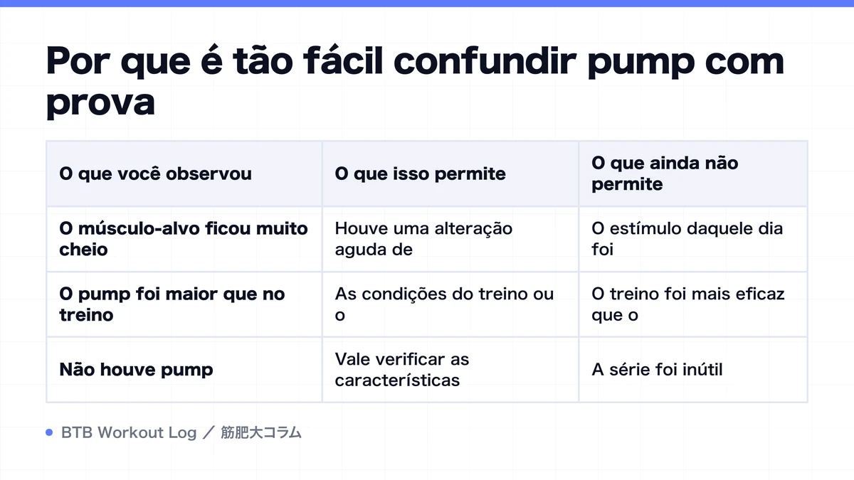 Diagram: Por que é tão fácil confundir pump com prova