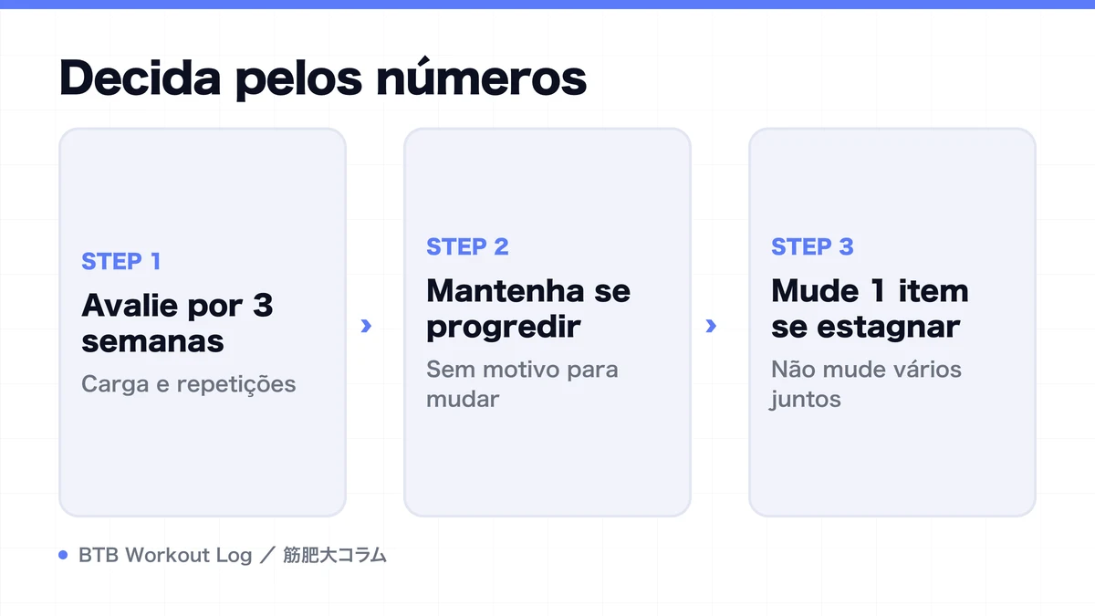 Diagram: Decida pelos números