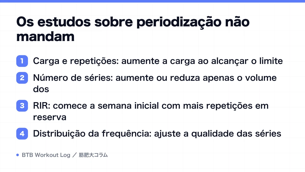 Diagram: Os estudos sobre periodização não mandam
