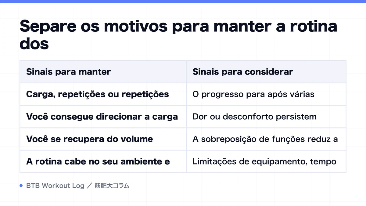 Diagram: Separe os motivos para manter a rotina dos