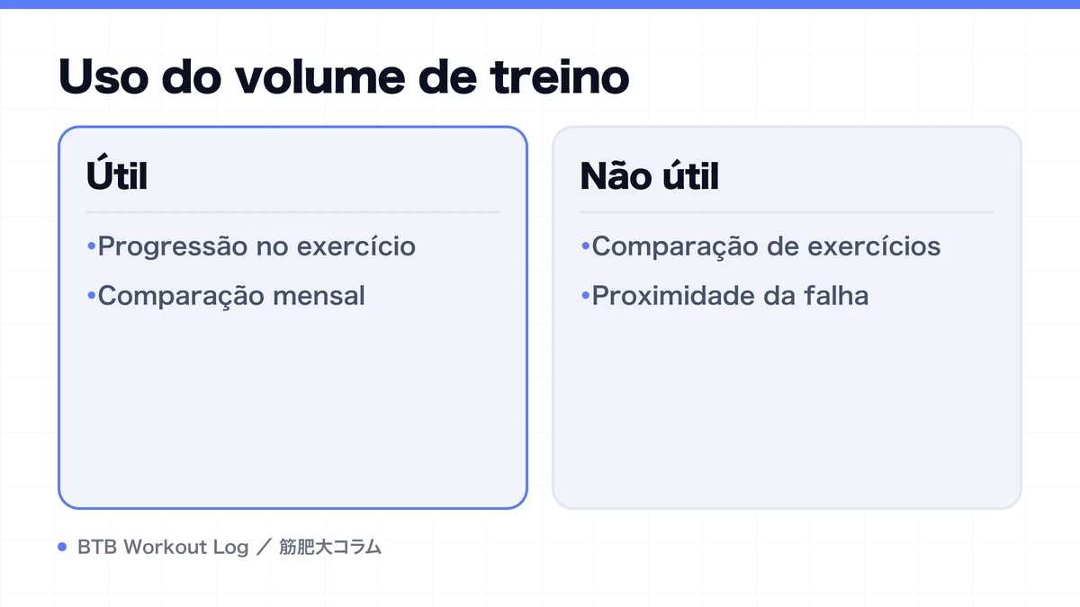 Diagram: Uso do volume de treino